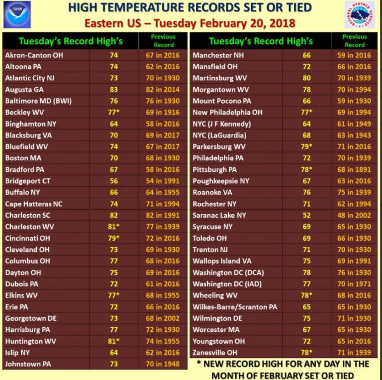 Weather Discussion 02242018 Image 3