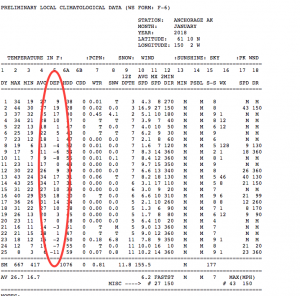 Weather Discussion 01272018 Image 6