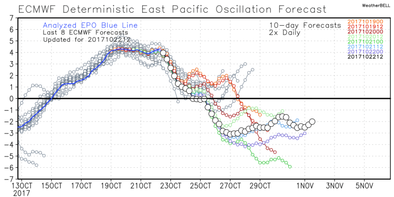 Weather Discussion 10242017 Image 7