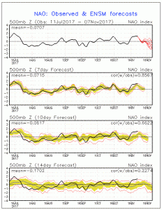 Weather Discussion 11092017 Image 3