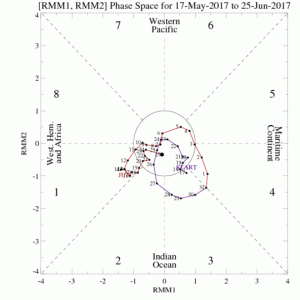 Weather Discussion 06282017 Featured Image