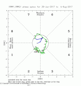 Weather Discussion 08082017 Image 1