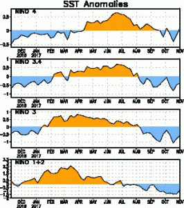 Weather Discussion 11092017 Image 4