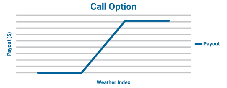 Weather Derivatives Image 2