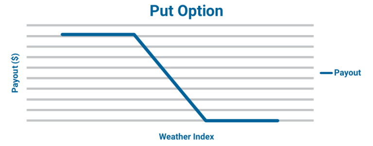 Weather Derivatives Image 1