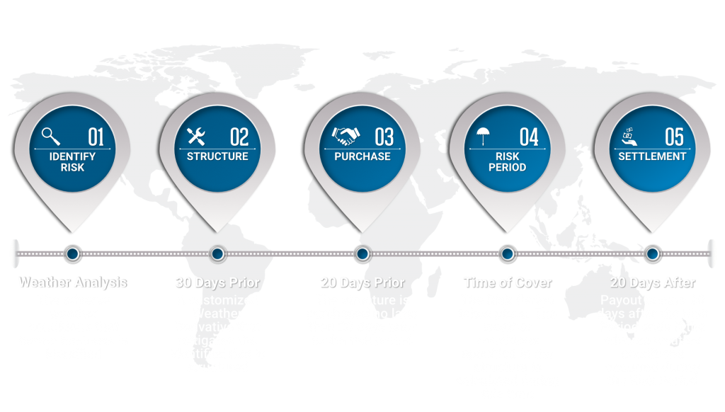 Weather Derivatives Image 6
